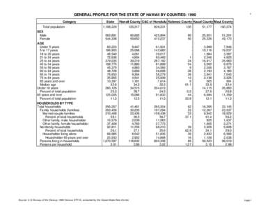 1  GENERAL PROFILE FOR THE STATE OF HAWAII BY COUNTIES: 1990 Category Total population