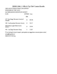 SBMS 2006, 2 GHz & Up Club Contest Results 2GHZ AND UP WORLD WIDE CLUB CONTEST SPONSORED BY THE S.B.M.S. SAN BERNARDINO MICROWAVE SOCIETY CLUB