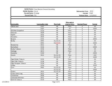 Exhibit Name: Exhibit Number: Record Name: Record Code:  Commodity