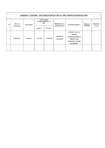 ОБЩИНА ГАБРОВО - ПУБЛИЧЕН РЕГИСТЪР ЗА МЕСТНИТЕ РЕФЕРЕНДУМИ  № Дата на въвеждане