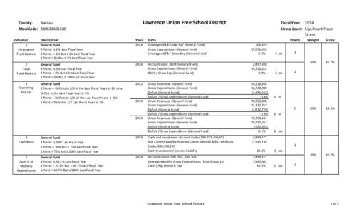 Lawrence Union Free School District  County: Nassau MuniCode: Indicator