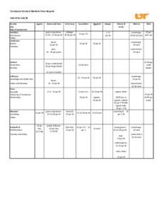 Tennessee Farmers Markets Price Reports July 22 to July 28 County City Day of market visit Hamblen