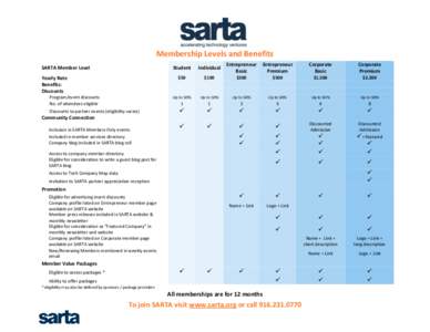 Membership Levels and Benefits SARTA Member Level Yearly Rate Benefits: Discounts Program/event discounts