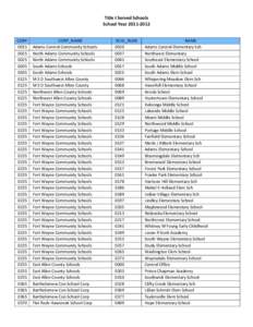 Title I Served Schools School Year[removed]CORP[removed]