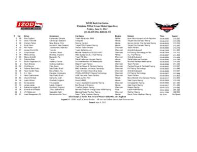 Firestone 550 Qual Results.xls
