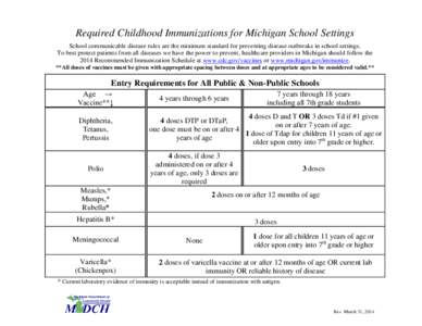 Required childhood immunizations for Michigan school settings