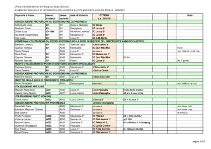 Ufficio IX Ambito territoriale di Lucca e Massa Carrara Assegnazioni provvisorie ed utilizzazioni scuole secondarie di primo grado della provincia di Lucca - variazioni Cognome e Nome classe classe