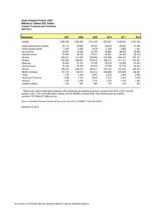 Gross Domestic Product (GDP) 1 Millions of Chained 2007 Dollars Canada, Provinces and Territories[removed]Geography