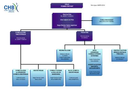 PÔLE FEMME-ENFANT Mis à jour MARS[removed]Chef de Pôle