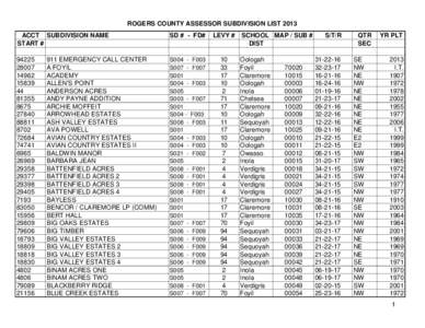 ROGERS COUNTY ASSESSOR SUBDIVISION LIST 2013 ACCT SUBDIVISION NAME START # SD # - FD#