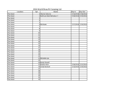 2016 World Show RV Camping List Location The Island The Island The Island The Island