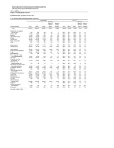 Table[removed]Arrests in nonmetropolitan counties, by offense charged, age group, and race, 2003