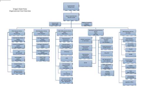 Superintendent Richard Evans Oregon State Police Organizational Chart Overview Deputy Superintendent