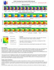 Briskin Consulting Project Quality SCORE Dashboard ©[removed]Proprietary and Client Confidential. Do not copy or distribute without permission. as of January 31, 2012  DIS Success Factors