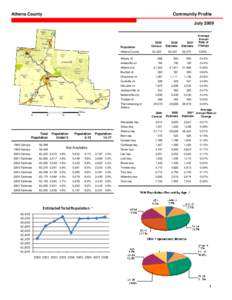 Athens County  Community Profile July[removed]Population