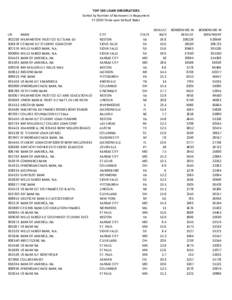 TOP 100 LOAN ORIGINATORS Sorted by Number of Borrowers in Repayment FY 2010 Three-year Default Rates LID[removed]