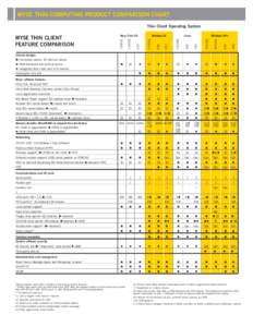 WYSE THIN-COMPUTING PRODUCT COMPARISON CHART Thin Client Operating System S30  V30