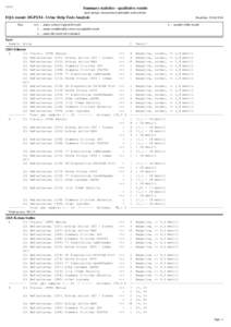 SEKK  Summary statistics - qualitative results (peer groups: measurement principles and systems)  EQA round: DGP2/14 - Urine Strip Tests Analysis