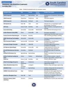 Company Listing  AEROSPACE AND AVIATION COMPANIES November 2014 Note: Ordered alphabetically by company name. Company Name