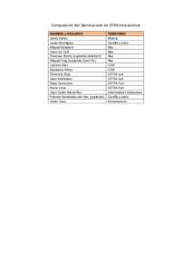 Composición del Secretariado de STAS-Intersindical NOMBRE y APELLIDOS Santy Vietor Javier Rodríguez Miquel Gelabert Camí Vic Coll