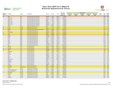 Clean Ohio AEPP 2013 RESULTS Statewide Applications by County Application Numbers 20