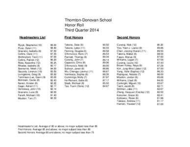 Thornton-Donovan School Honor Roll Third Quarter 2014 Headmasters List Ryzyk, Stephanie (10) Pizzo, Dylan (11)