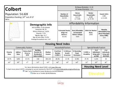 AL House District(s): 3 & 18 AL Senate District(s): 1 & 6 Colbert Population: 54,428