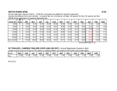 Motor homes (MTM); Mobilehomes - Camping trailers over 3,000 pounds