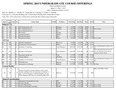 SPRING 2015 UNDERGRADUATE COURSE OFFERINGS Midwestern Baptist College January 12 - May 7, 2015 Office of Registrar January 22, 2015 Days: M = Monday; T = Tuesday, W = Wednesday; R = Thursday; F = Friday; S = Saturday Cla