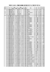 �平成24年 九州クルーズ客船入出港実績一覧（平成24年1月1日 平成24年12月31日） 県 別 山 口