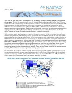 June 11, 2010  As of June 10, 2010, there were 1,431 individuals on AIDS Drug Assistance Program (ADAP) waiting lists in eleven states. This is a 116 percent increase from the 662 individuals on the March 2010 ADAP Watch