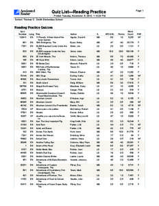 Page 1  Quiz ListReading Practice Printed Tuesday, November 6, 2012 1:12:23 PM School: Thomas O. Smith Elementary School