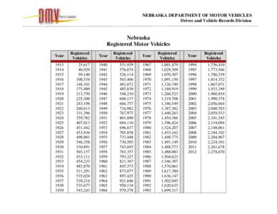 NEBRASKA DEPARTMENT OF MOTOR VEHICLES Driver and Vehicle Records Division Nebraska Registered Motor Vehicles Year