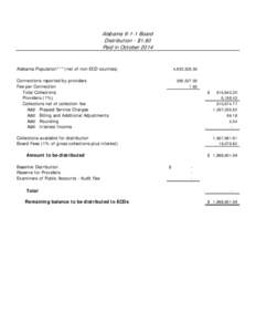 Alabama[removed]Board Distribution - $1.60 Paid in October 2014 Alabama Population***(net of non-ECD counties)