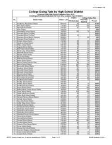 ATTACHMENT 4-F  College Going Rate by High School District Arkansas Public High School Graduates (Since[removed]Enrolling as First-time Students in Fall Term Only Academic Year[removed]College Going Rate