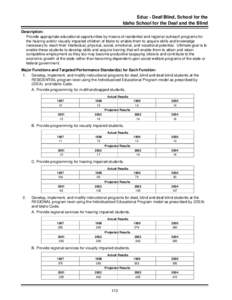 Educ - Deaf/Blind, School for the Idaho School for the Deaf and the Blind Description: Provide appropriate educational opportunities by means of residential and regional outreach programs for the hearing and/or visually 