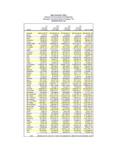 State Controller's Office, Division of Accounting and Reporting, Allocation of Homeowner's Property Tax, [removed]Fiscal Year