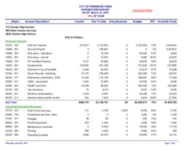 CITY OF PEMBROKE PINES EXPENDITURE REPORT AS OF: March 31, [removed]% OF YEAR Object