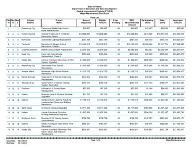 State of Alaska Department of Education and Early Development Capital Improvement Projects (FY2015) Major Maintenance Grant Fund  Feb Dec Nov