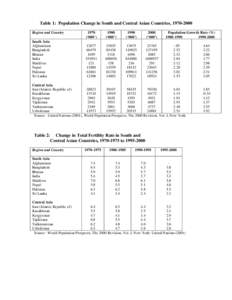 Microsoft Word - TablesforSouthCentralAsia.doc