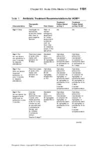 Acute Otitis Media in Childhood - Therapeutic Choices 6th ed.