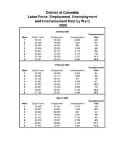 District of Columbia Labor Force, Employment, Unemployment and Unemployment Rate by Ward 2005 January 2005 Ward