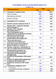 ОСНОВНЫЕ ПОКАЗАТЕЛИ ДЕЯТЕЛЬНОСТИ за 2013 год 1 Общие показатели