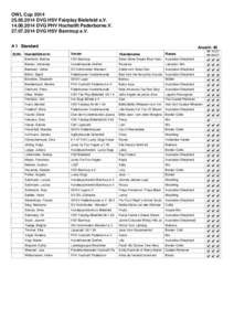OWL Cup[removed]DVG HSV Fairplay Bielefeld e.V[removed]DVG PHV Hochstift Paderborne.V[removed]DVG HSV Barntrup e.V. A 1 Standard St.Nr. Hundeführer/in