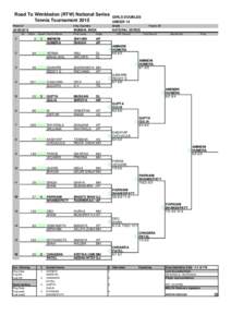 Road To Wimbledon (RTW) National Series Tennis Tournament 2015 Week of City, Country