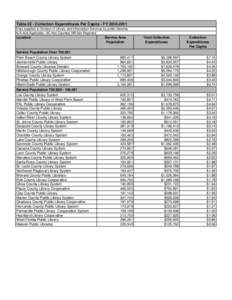 Table 22 - Collection Expenditures Per Capita - FY[removed]Data supplied to Division of Library and Information Services by public libraries N/A=Not Applicable, NC-Not Counted, NR-Not Reported Location