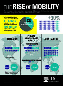 The mobile era in the workplace is emerging. IDC’s research shows that mobility trends transcend geographic, industry and cultural boundaries. By 2015, the world’s mobile worker population will reach  1.3 billion