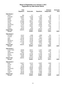 Report of Registration as of January 3, 2012  Registration by State Senate District Total Registered