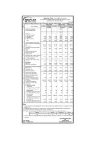 Registered Office: Simplex Mills Compound, 30, Keshavrao Khadye Marg, Sant Gadge Maharaj Chowk, Mahalaxmi (E), Mumbai[removed]Rs. in Lacs) UNAUDITED FINANCIAL RESULTS FOR THE QUARTER AND NINE MONTHS ENDED 31ST DECEMBER, 