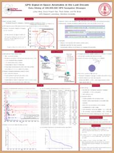 GPS Signal-in-Space Anomalies in the Last Decade Data Mining of 400,000,000 GPS Navigation Messages Liang Heng, Grace Xingxin Gao, Todd Walter, and Per Enge GPS Research Laboratory, Stanford University Motivation